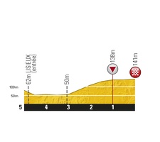 TDF P5KM ET06 DINAN-LISIEUX