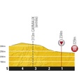 TDF P5KM ET10 AURILLAC-CARMAUX