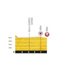 TDF P5KM ET13 PAU-LOURDES
