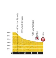 TDF P5KM ET16 SAINTGAUDENS-PLATEAUDEBAILLE