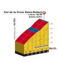 TDF11 ET08 PP Col de la Croix Saint-Robert