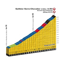 TDF11 ET18 PP GALIBIER