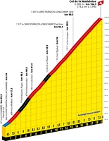 ET18 PP Madeleine-A.S.O.