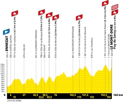 Etape10 Profil Etape-A.S.O.