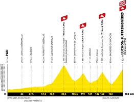 Etape14 Profil Etape-A.S.O.