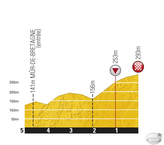 TDF_P5KM_ET04_LORIENT-MUR-DE-BRETAGNE.jpg