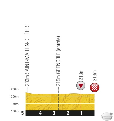 TDF_P5KM_ET20_GRENOBLE-GRENOBLE.jpg