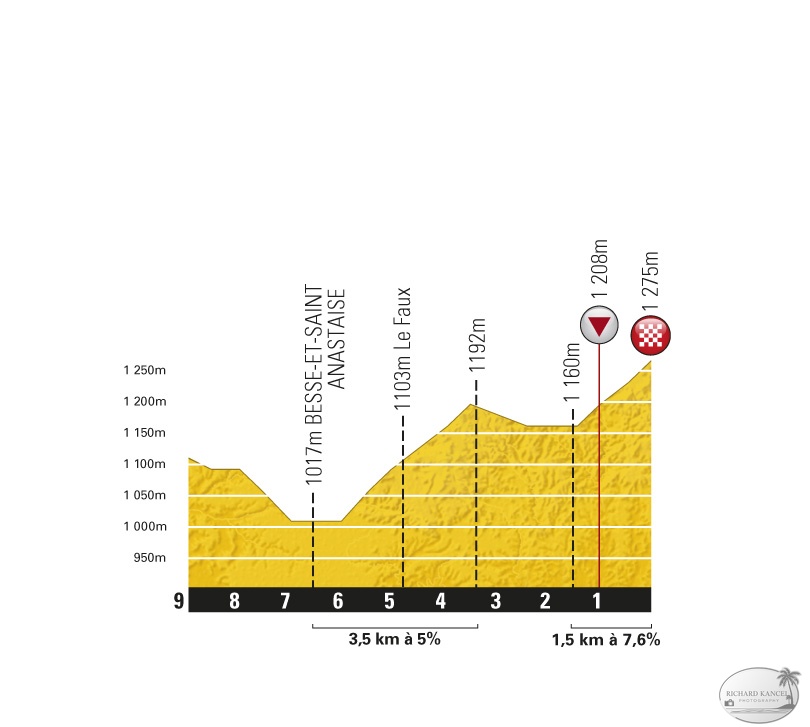 TDF_P9KM_ET08_AIGURANDE-SUPER-BESSE-SANCY_1.jpg