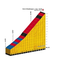 TDF11 ET13 PP Col dAubisque