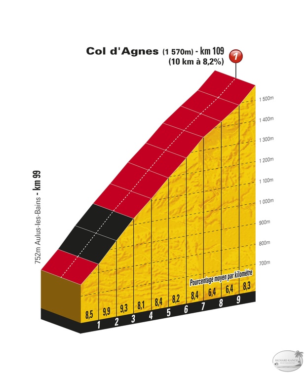 TDF11_ET14_PP_Col_dAgnes.jpg