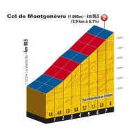 TDF11 ET17 PP Col de Montgenevre