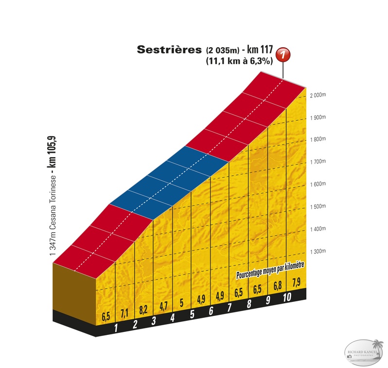 TDF11_ET17_PP_Sestriere.jpg