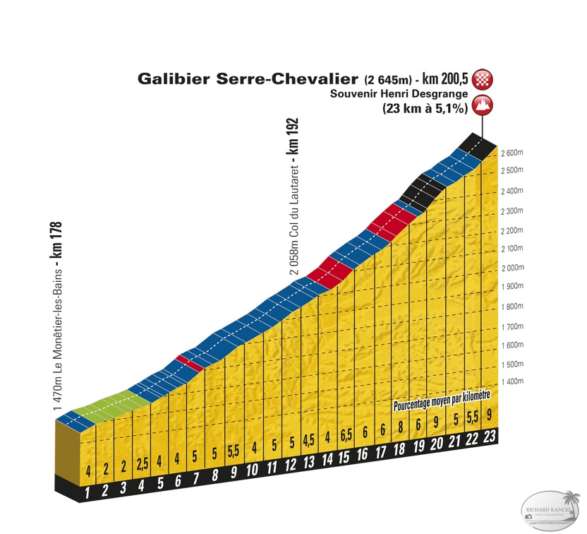 TDF11_ET18_PP_GALIBIER.jpg