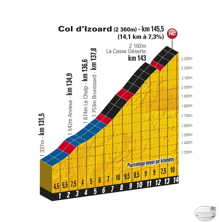 TDF11_ET18_PP_IZOARD.jpg