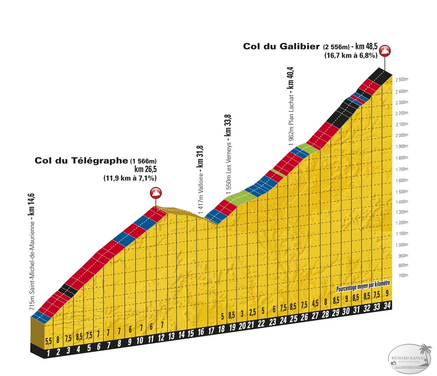 TDF11_ETA-19_GALIBIER-TELEGRAPHE.jpg