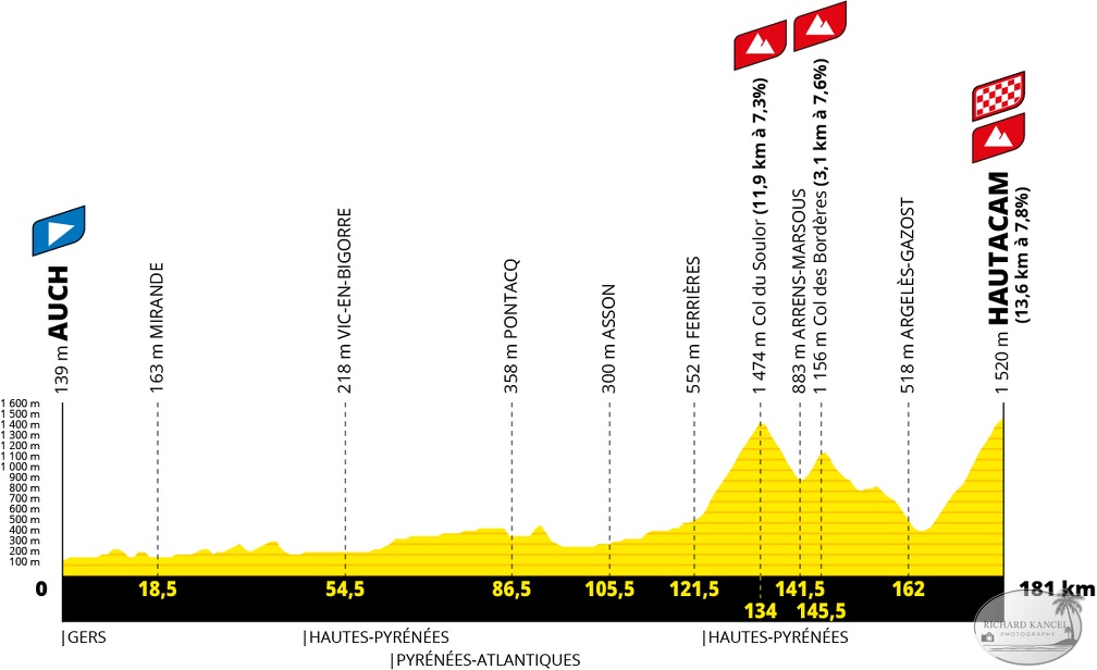 Etape12_Profil Etape-A.S.O..jpg
